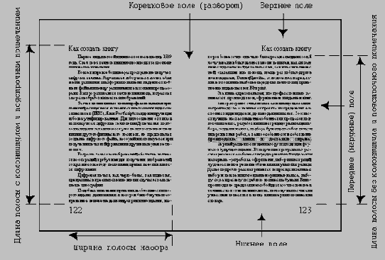 Выбор размеров полосы набора, полей и шрифта
