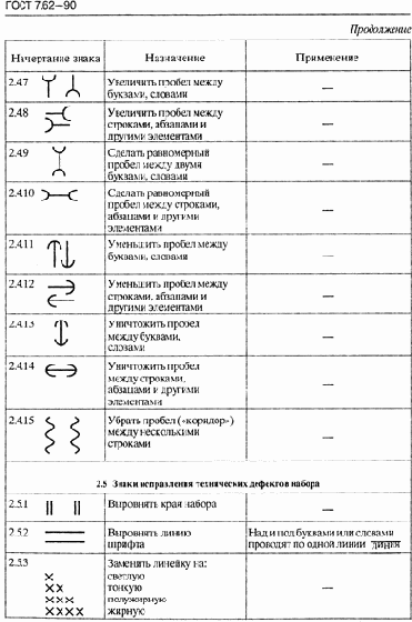 Корректурные исправления