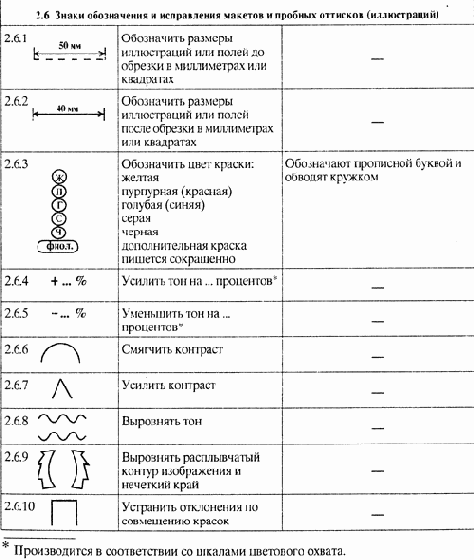 Исправления на основе оценки пробных оттисков