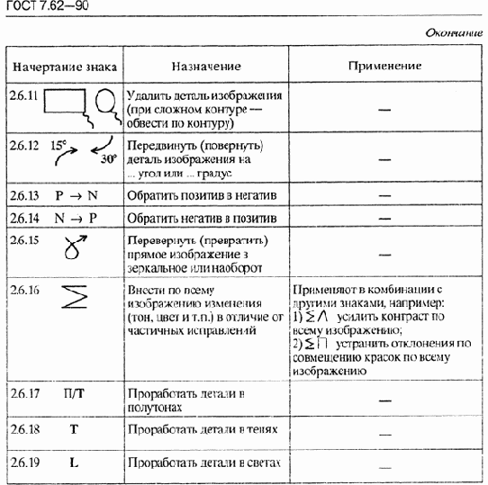 Исправления на основе оценки пробных оттисков