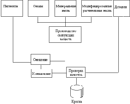 Офсетная печать